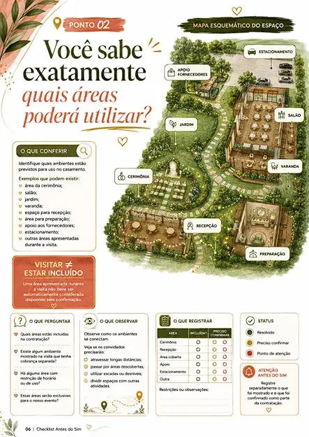 Página do Checklist — mapa esquemático das áreas do espaço
